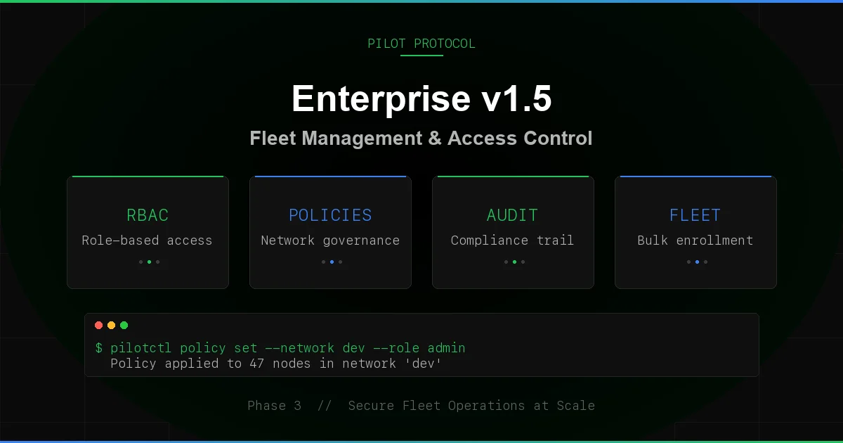 Enterprise Production Complete: 99 Features, 234 Tests, Zero Dependencies