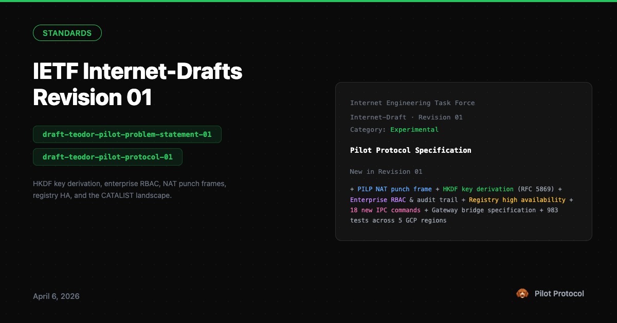 IETF Internet-Drafts: Pilot Protocol Revision 01
